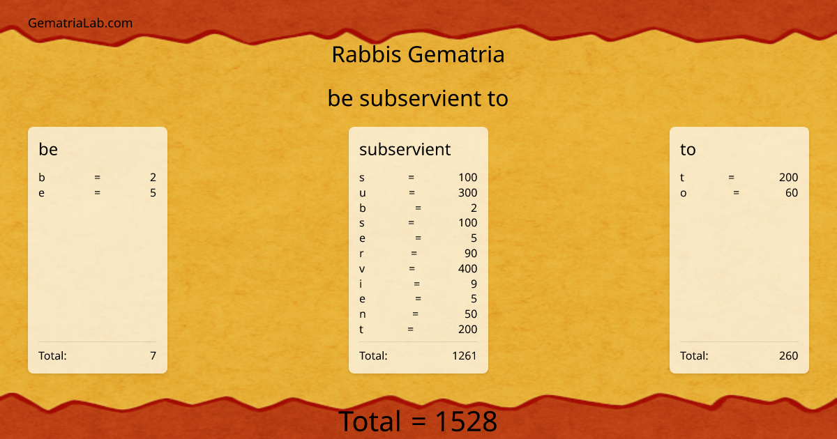 be subservient to in rabbis Gematria